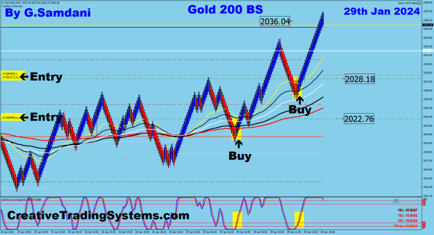 Click to Enlarge

Name: 1 Gold 200 BS 01-29-24 Trade.png
Size: 42 KB