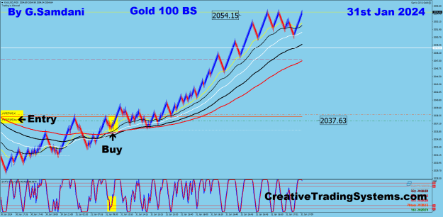 Click to Enlarge

Name: 12 Gold 100 BS 01-31-24 Trade.png
Size: 45 KB