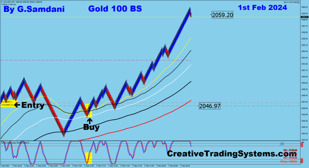 Click to Enlarge

Name: 19 Gold 100 BS 02-01-24 Trade.png
Size: 36 KB