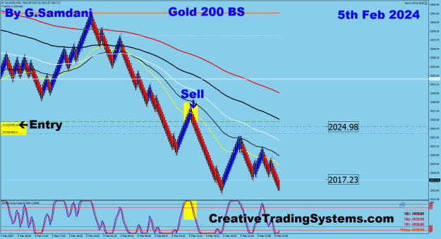 Click to Enlarge

Name: 7 Gold 200 BS 02-05-24 Trade.png
Size: 38 KB