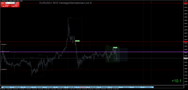 Click to Enlarge

Name: EURUSD+M15.png
Size: 28 KB