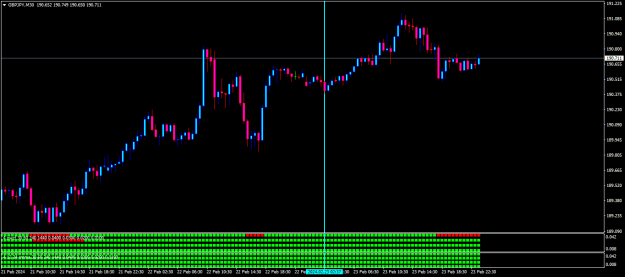 Click to Enlarge

Name: gbpjpy-m30-oanda-division1.png
Size: 13 KB