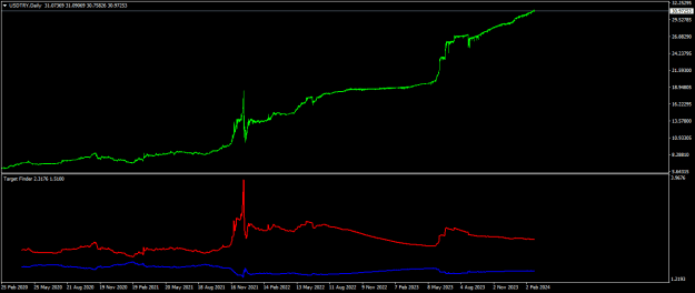 Click to Enlarge

Name: USDTRYDaily0.png
Size: 11 KB