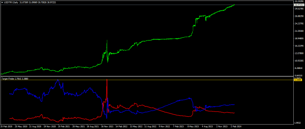 Click to Enlarge

Name: USDTRYDaily.png
Size: 13 KB