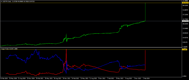 Click to Enlarge

Name: USDTRYDaily1.png
Size: 13 KB