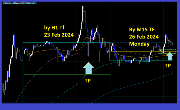 Click to Enlarge

Name: Trend-Entry-23rd and 26th Feb 2024.png
Size: 64 KB