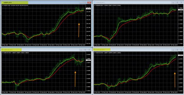 Click to Enlarge

Name: 2-26-2024 EUR Charts.jpg
Size: 538 KB