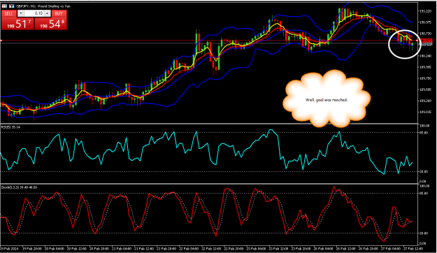 Click to Enlarge

Name: GBPJPY1hr2.png
Size: 34 KB