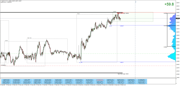 Click to Enlarge

Name: EURAUD+M5.png
Size: 34 KB
