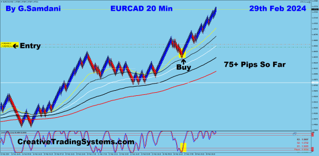 Click to Enlarge

Name: 10 EC 20 min 02-29-24 Trade.png
Size: 41 KB