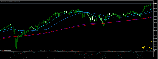 Click to Enlarge

Name: DJI weekly.png
Size: 25 KB