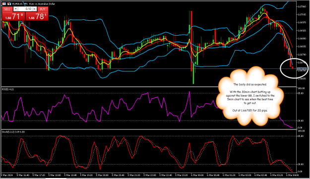 Click to Enlarge

Name: EURAUD5min1.png
Size: 38 KB