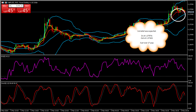 Click to Enlarge

Name: GBPUSD15min1.png
Size: 34 KB