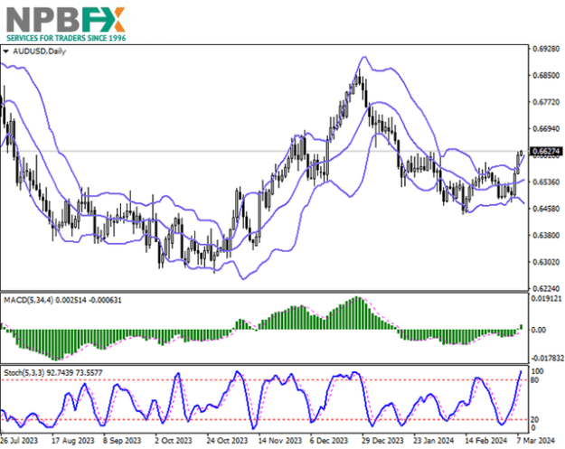 Click to Enlarge

Name: audusd-08032024-66.png
Size: 57 KB