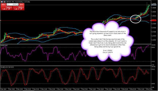 Click to Enlarge

Name: GBPUSD30min2.png
Size: 37 KB