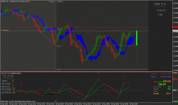 Click to Enlarge

Name: eurjpy1.gif
Size: 45 KB