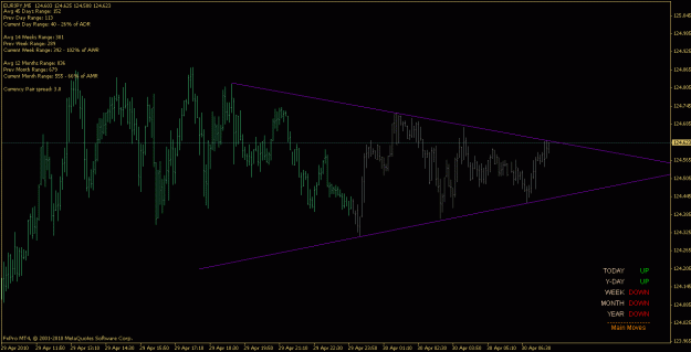 Click to Enlarge

Name: eurjpy_100430_m5.gif
Size: 19 KB