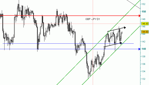 Click to Enlarge

Name: gbp -jpy d1 30th april.gif
Size: 12 KB