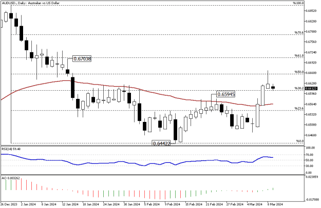 Click to Enlarge

Name: AUDUSD.Daily.png
Size: 7 KB