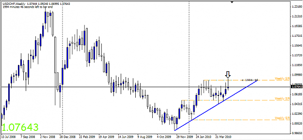 Click to Enlarge

Name: usdchf_weekly.png
Size: 30 KB