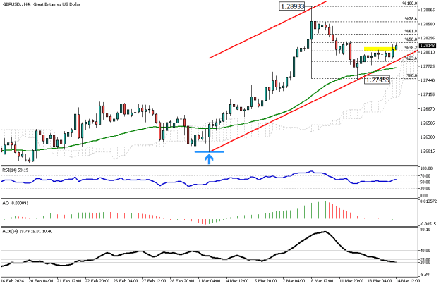 Click to Enlarge

Name: GBPUSD.H4.png
Size: 14 KB