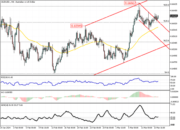 Click to Enlarge

Name: AUDUSD.H4.png
Size: 16 KB