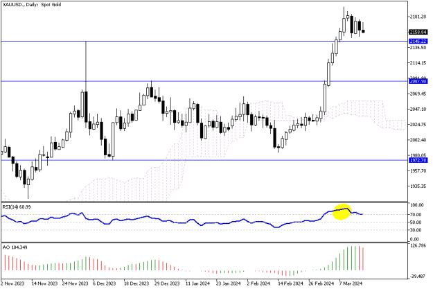 Click to Enlarge

Name: XAUUSD.Daily.png
Size: 9 KB