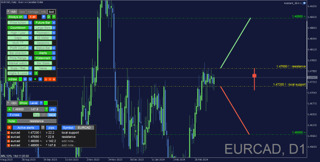 Click to Enlarge

Name: EURCAD_Daily.png
Size: 40 KB