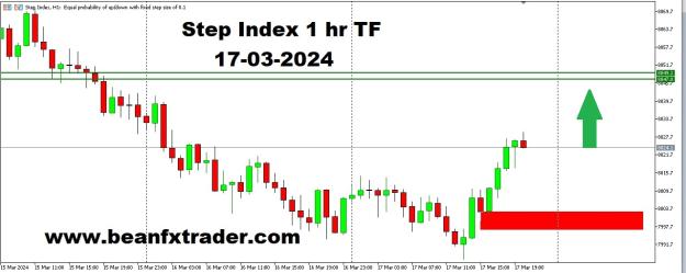 Click to Enlarge

Name: STEP INDEX  PRICE FORECAST 17TH MARCH, 2024.jpg
Size: 126 KB