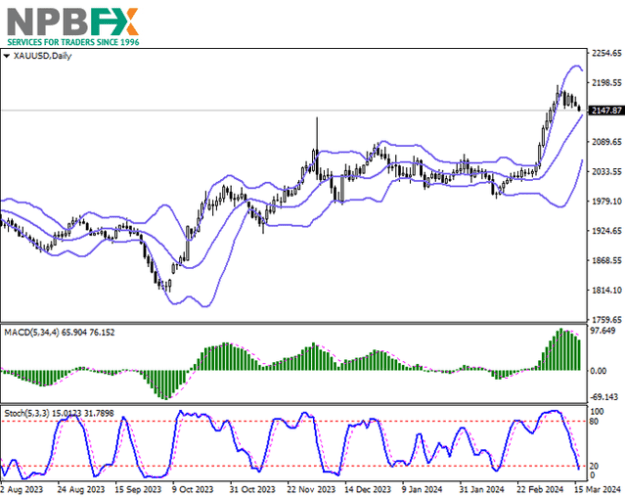 Click to Enlarge

Name: XAUUSD180324-333.png
Size: 50 KB