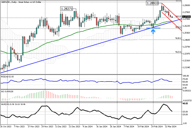 Click to Enlarge

Name: GBPUSD.Daily.png
Size: 16 KB