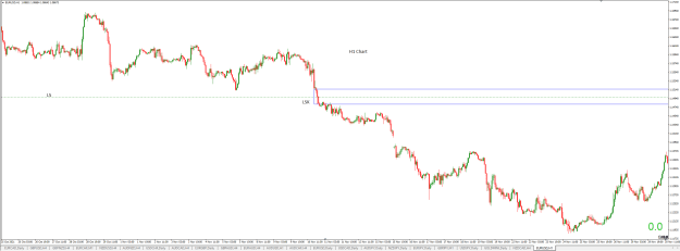Click to Enlarge

Name: EURUSD H1..PNG
Size: 25 KB