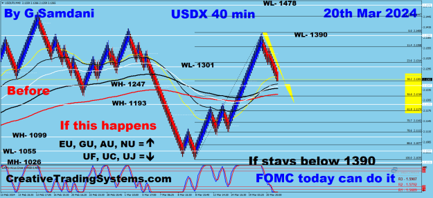 Click to Enlarge

Name: USDX 40 min 03-20-24 After so far.png
Size: 43 KB