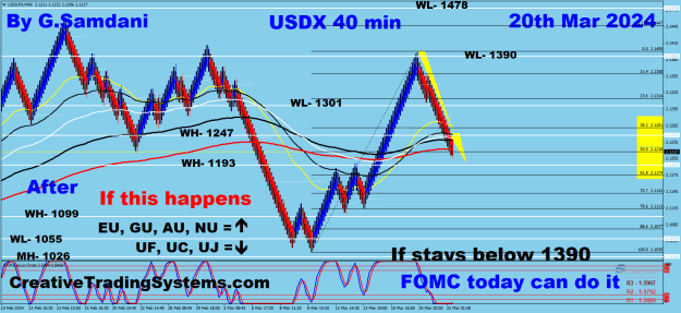 Click to Enlarge

Name: USDX 40 min 03-20-24 After so far a.png
Size: 43 KB