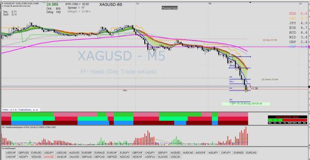Click to Enlarge

Name: XAGUSD M5 03.21.jpg
Size: 280 KB