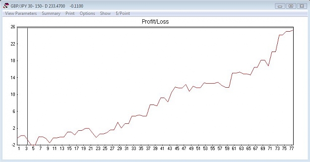 Click to Enlarge

Name: Profit & Loss Chart.jpg
Size: 40 KB
