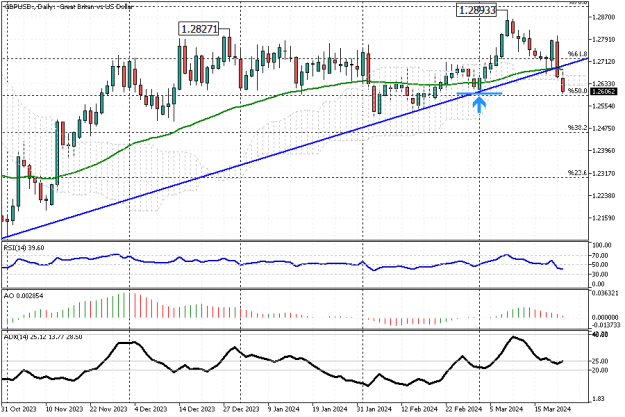 Click to Enlarge

Name: GBPUSD.Daily.png
Size: 17 KB