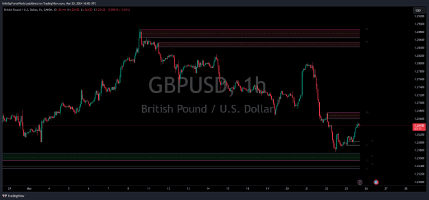 Click to Enlarge

Name: GBPUSD_2024-03-25_22-02-39.png
Size: 27 KB