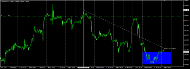 Click to Enlarge

Name: EURUSD2603240405H1.png
Size: 25 KB