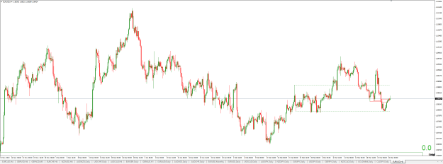 Click to Enlarge

Name: EURUSD H4.PNG
Size: 28 KB