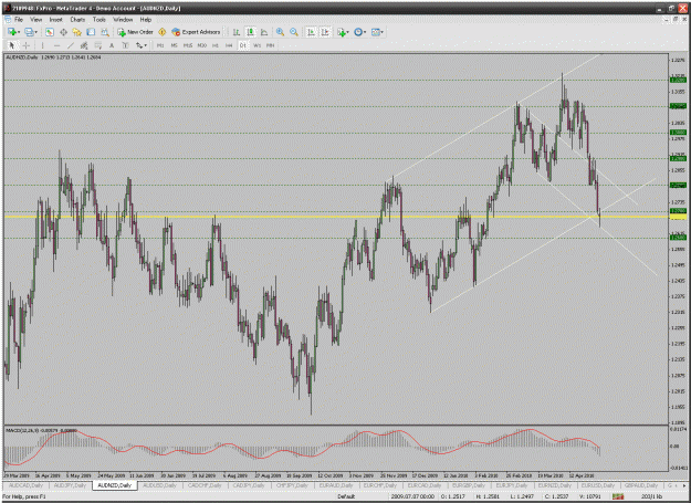 Click to Enlarge

Name: audnzd.gif
Size: 52 KB
