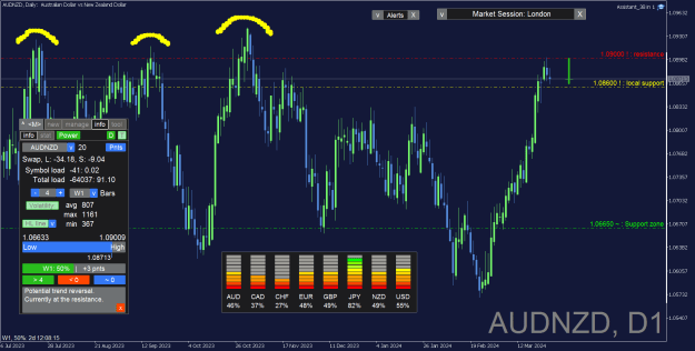 Click to Enlarge

Name: AUDNZD_Daily.png
Size: 38 KB