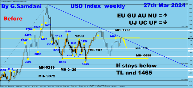 Click to Enlarge

Name: USDX weekly  03-27-24 Before.png
Size: 35 KB