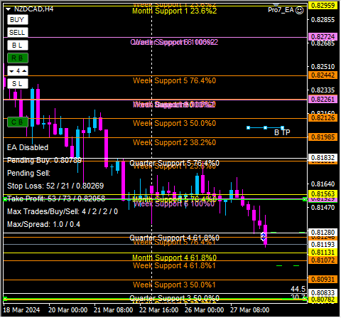 Click to Enlarge

Name: nzdcad.png
Size: 15 KB