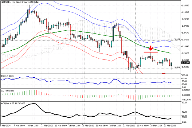 Click to Enlarge

Name: GBPUSD.H4.png
Size: 17 KB