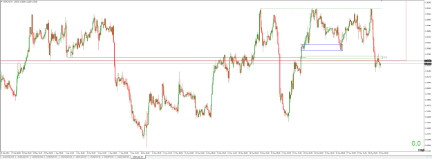 Click to Enlarge

Name: USDCAD H1..PNG
Size: 28 KB