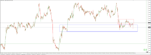 Click to Enlarge

Name: USDCAD M15.PNG
Size: 27 KB