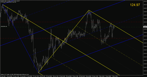 Click to Enlarge

Name: eurjpy-m30.gif
Size: 34 KB