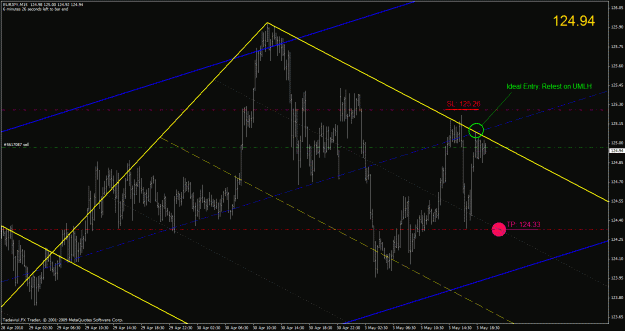 Click to Enlarge

Name: eurjpy-m15 may3rd1052am.gif
Size: 33 KB