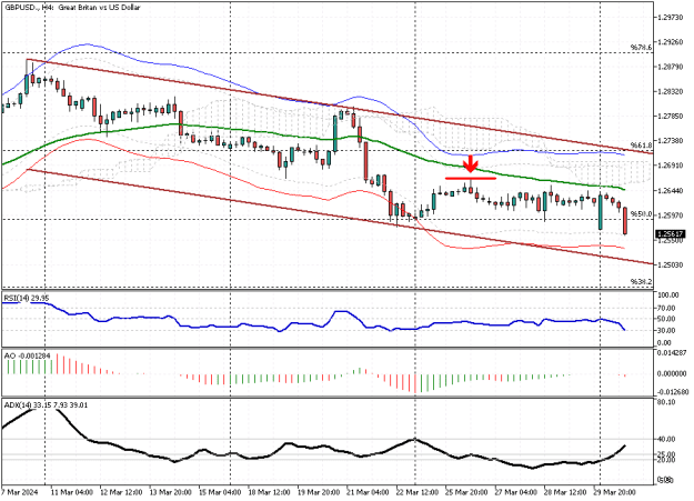 Click to Enlarge

Name: GBPUSD.H4.png
Size: 15 KB
